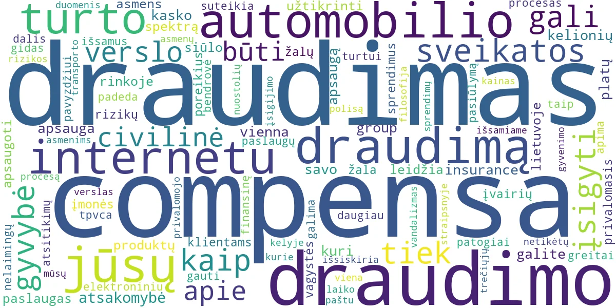 Word cloud for article: Compensa Draudimas: Viskas Nuo Automobilio Iki Sveikatos