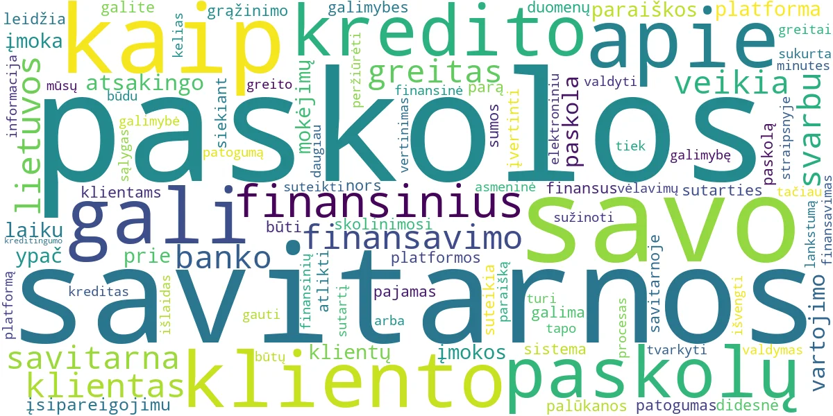 Word cloud for article: Credit24 Paskolos: Savitarna ir Greitas Finansavimas
