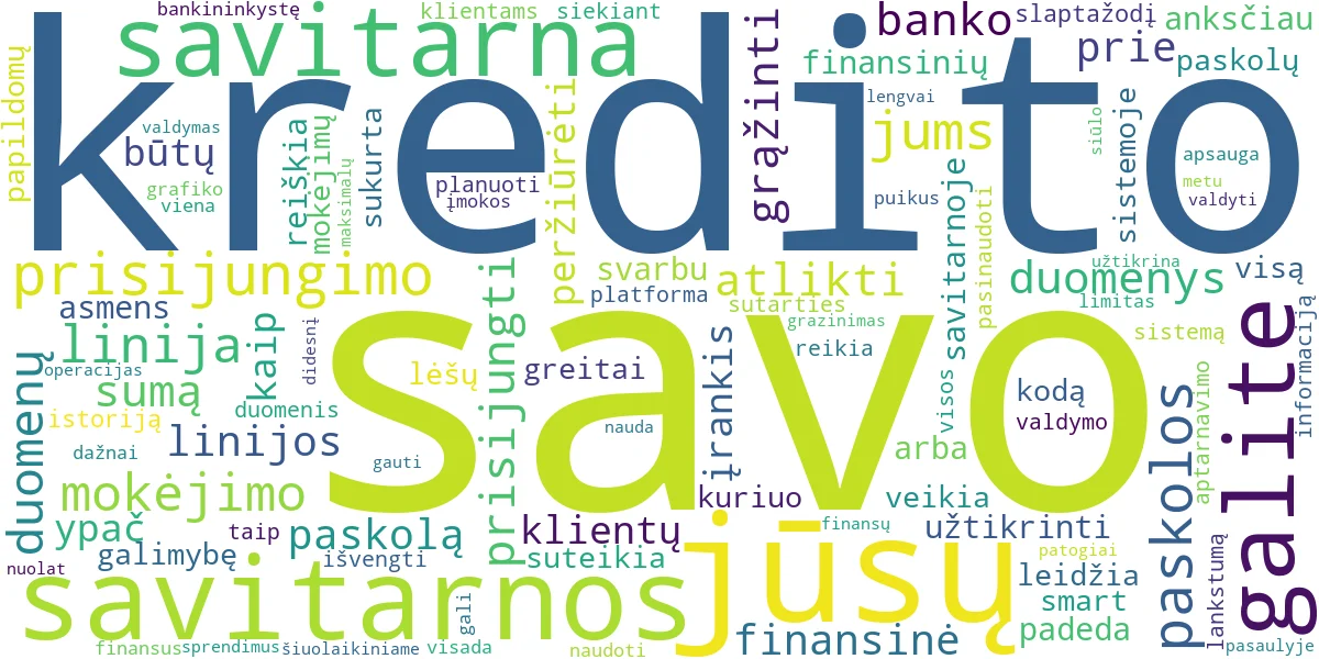 Word cloud for article: Credit24 Savitarna: Patogus Paskolų Valdymas ir Grąžinimas