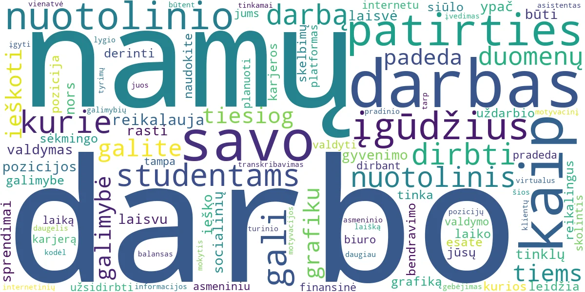 Word cloud for article: Darbas Iš Namų: Be Patirties, Studentams ir Laisvu Grafiku