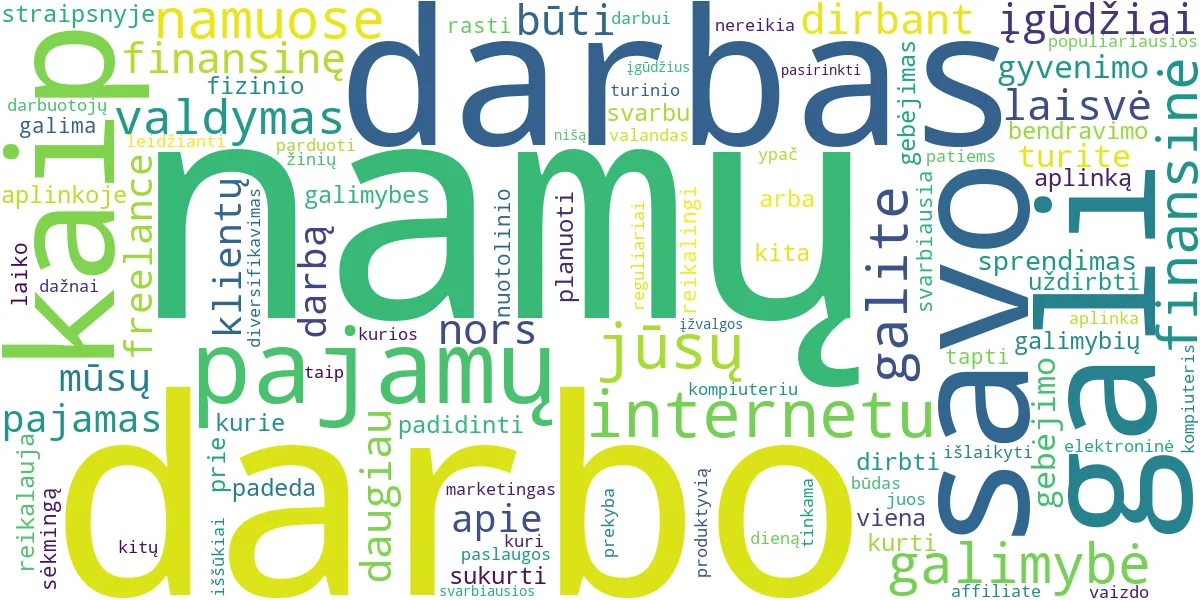 Word cloud for article: Darbas Iš Namų: Padidinkite Pajamas ir Pasiekite Laisvę!