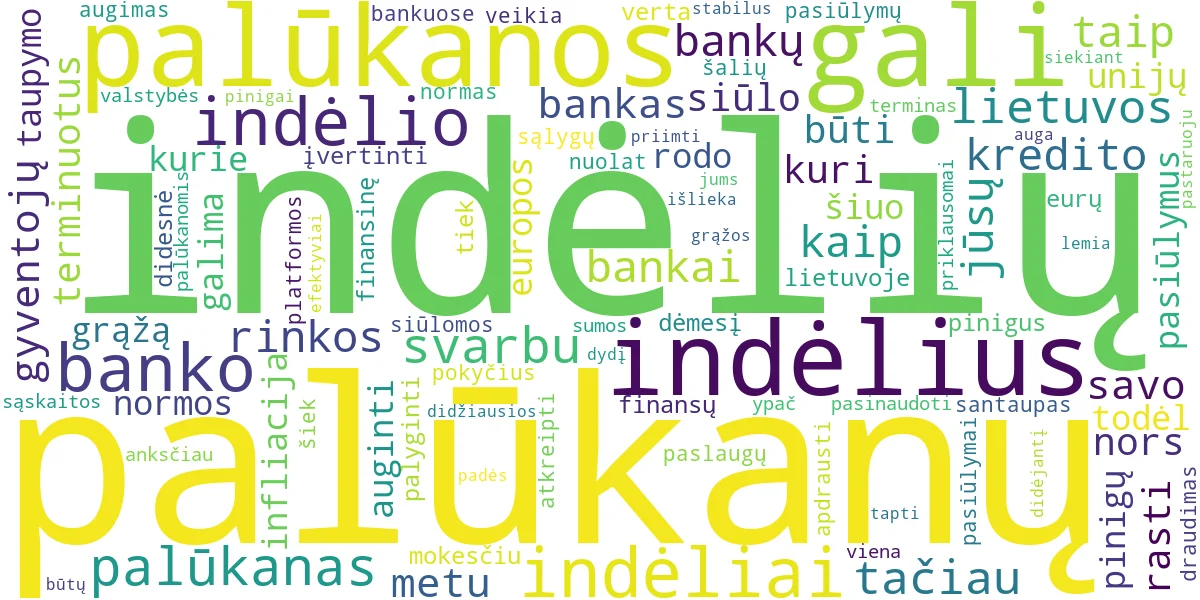 Word cloud for article: Didžiausios Palūkanos Už Indėlius: Kaip Auginti Santaupas?