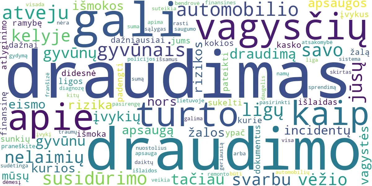 Word cloud for article: Draudimas Nuo Rizikų: Apsauga Nuo Gyvūnų, Vagysčių, Nelaimių