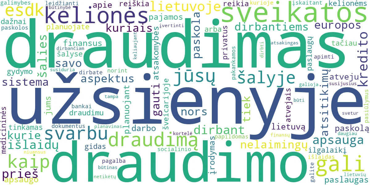 Word cloud for article: Draudimas ir Finansai Užsienyje: Gidas Dirbantiems, Keliaujantiems