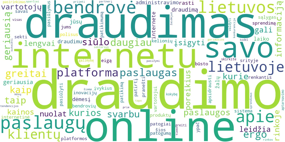 Word cloud for article: Draudimo Bendrovės Lietuvoje: Geriausios Online Paslaugos