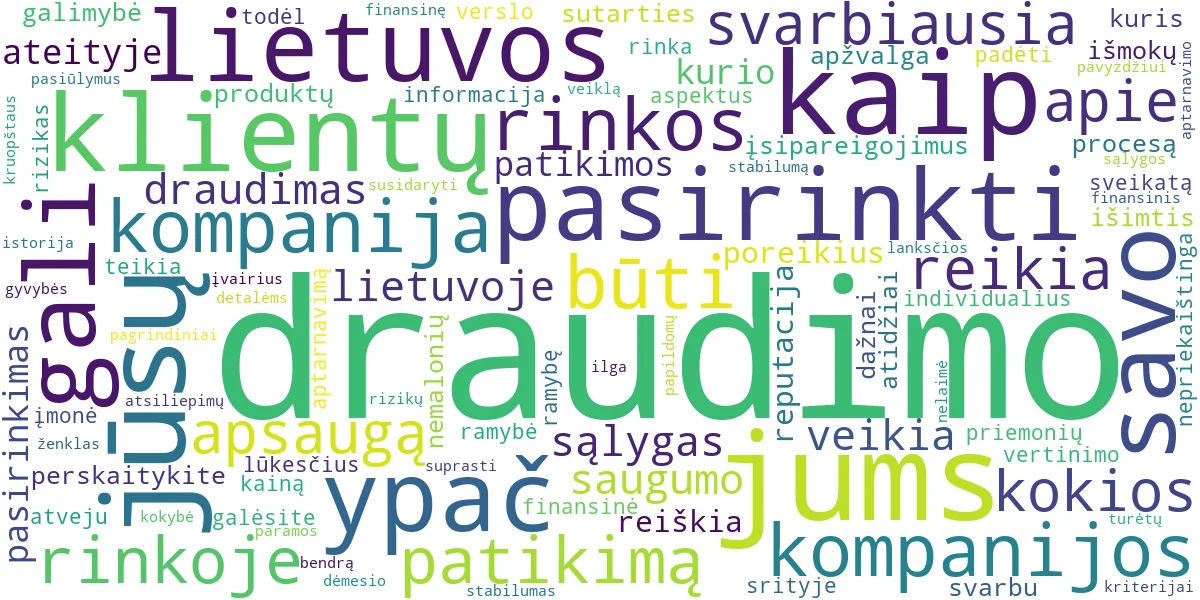 Word cloud for article: Draudimo Kompanijos: Kaip Pasirinkti Patikimą Lietuvoje?