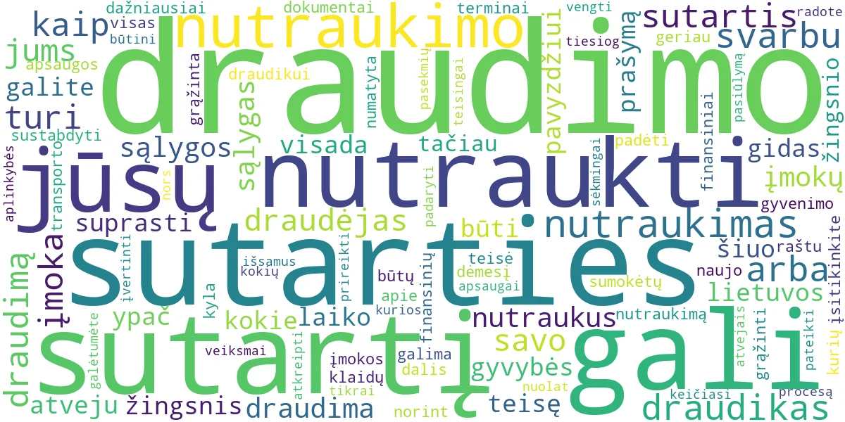 Word cloud for article: Draudimo Nutraukimas: Žingsnis po Žingsnio Gidas
