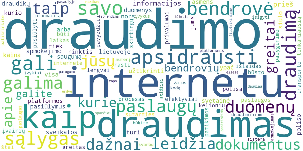 Word cloud for article: Draudimo Paslaugos Internetu: Kaip Apsidrausti Greitai?