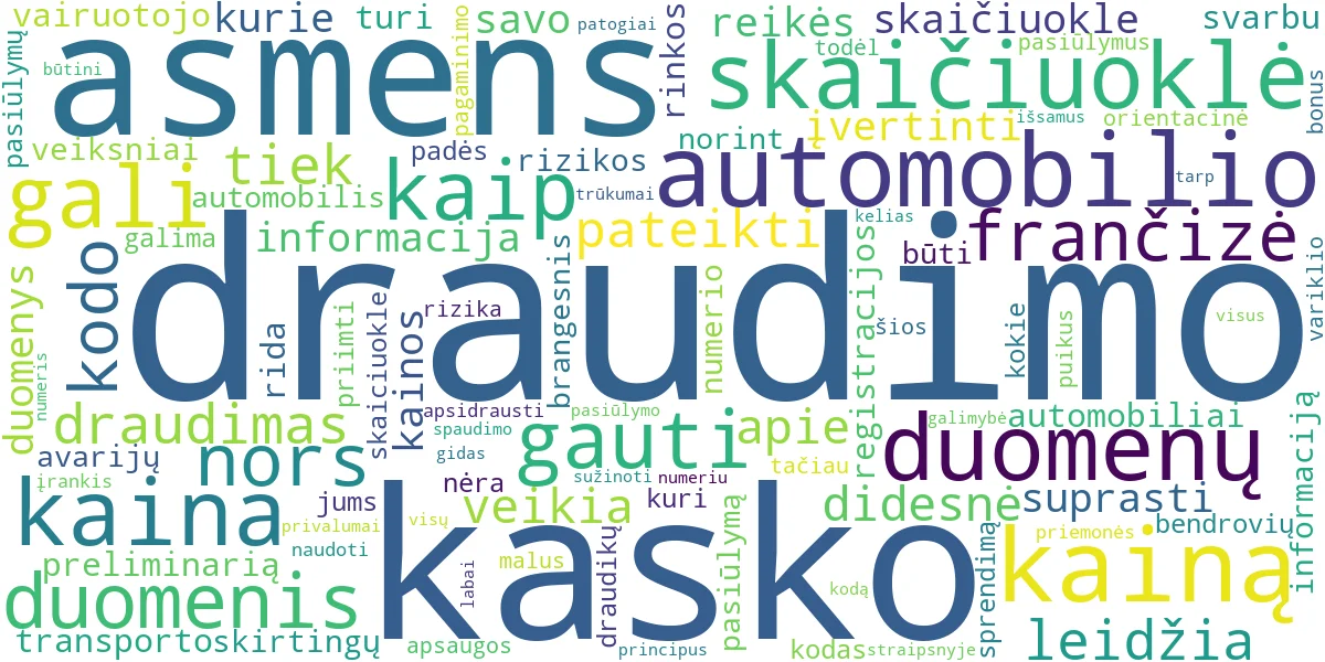 Word cloud for article: Draudimo Skaičiuoklė: KASKO Kaina Be Numerio ar Kodo