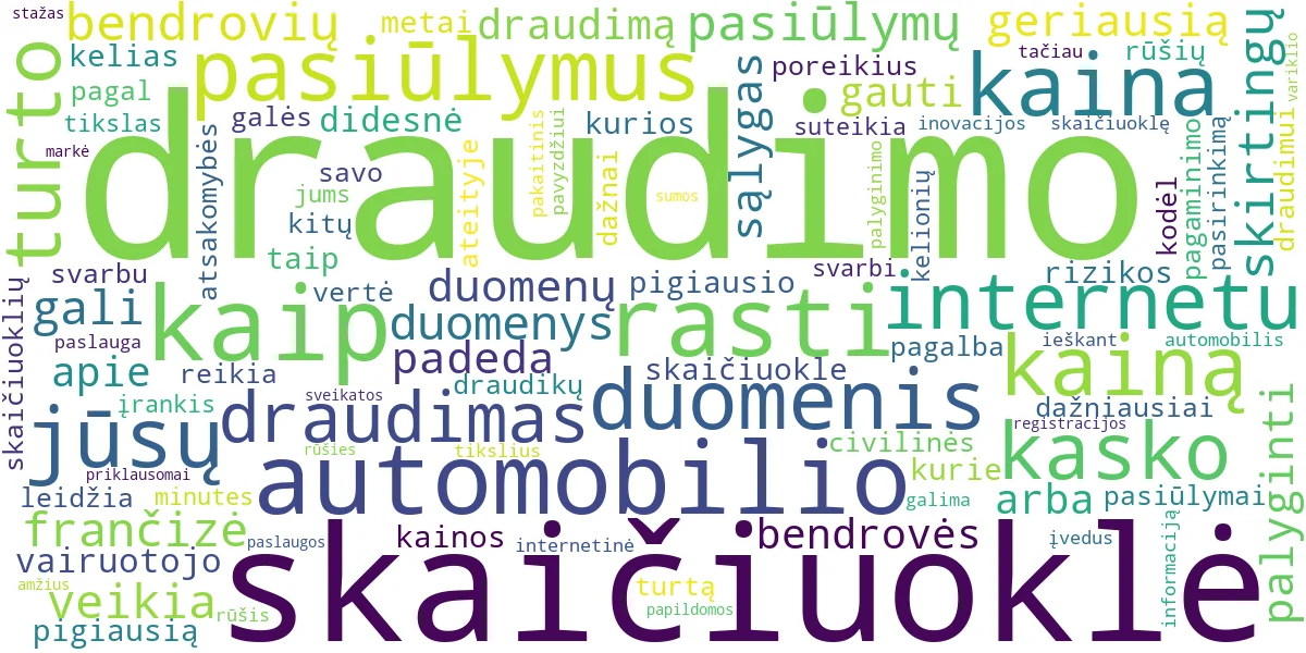 Word cloud for article: Draudimo Skaičiuoklės: Kaip Rasti Geriausią Kainą?