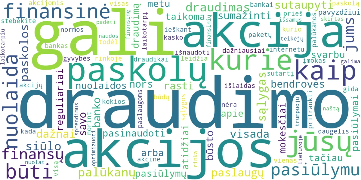 Word cloud for article: Draudimo ir Paskolų Akcijos: Kaip Sutaupyti Pinigų?