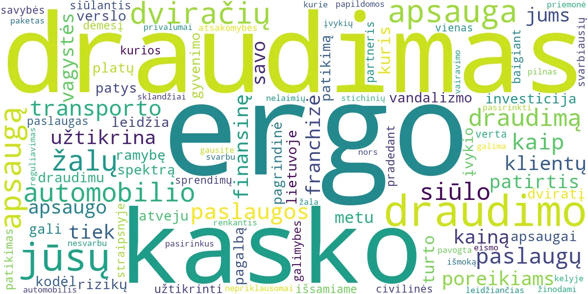 Word cloud for article: ERGO Draudimas: KASKO, Dviračiai ir Kitos Svarbios Paslaugos