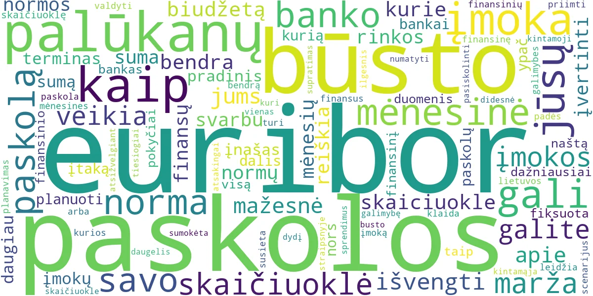 Word cloud for article: EURIBOR ir Būsto Paskola: Skaiciuoklė ir Finansų Planavimas
