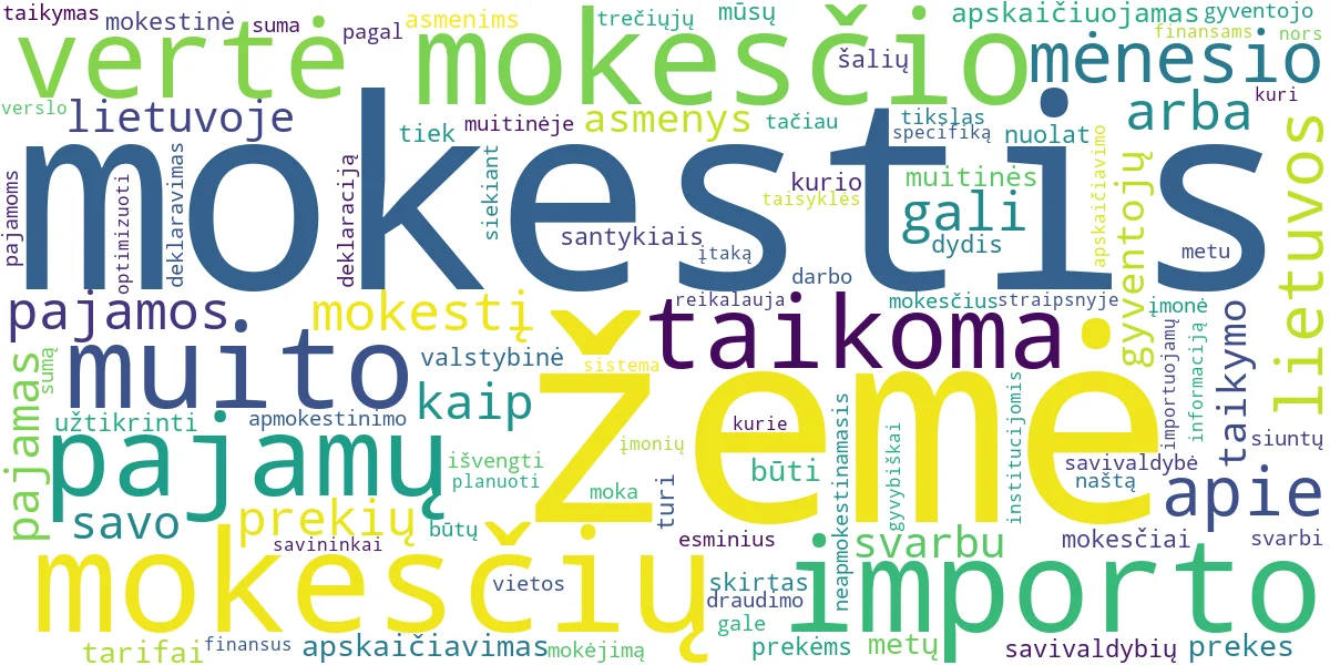 Word cloud for article: Esminiai Mokesčiai Lietuvoje: Žemės, Importo, NPD ir Kiti
