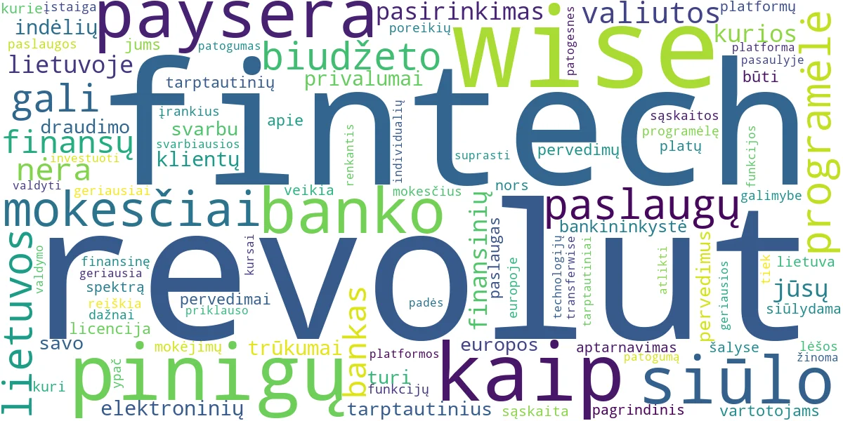 Word cloud for article: FinTech Lietuvoje: Revolut, Wise, N26, Paysera – Kuris Geriausias?