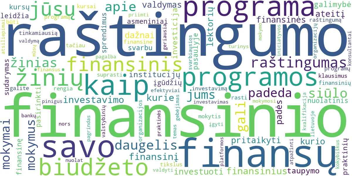 Word cloud for article: Finansinio Raštingumo Mokymai: Geriausios Programos