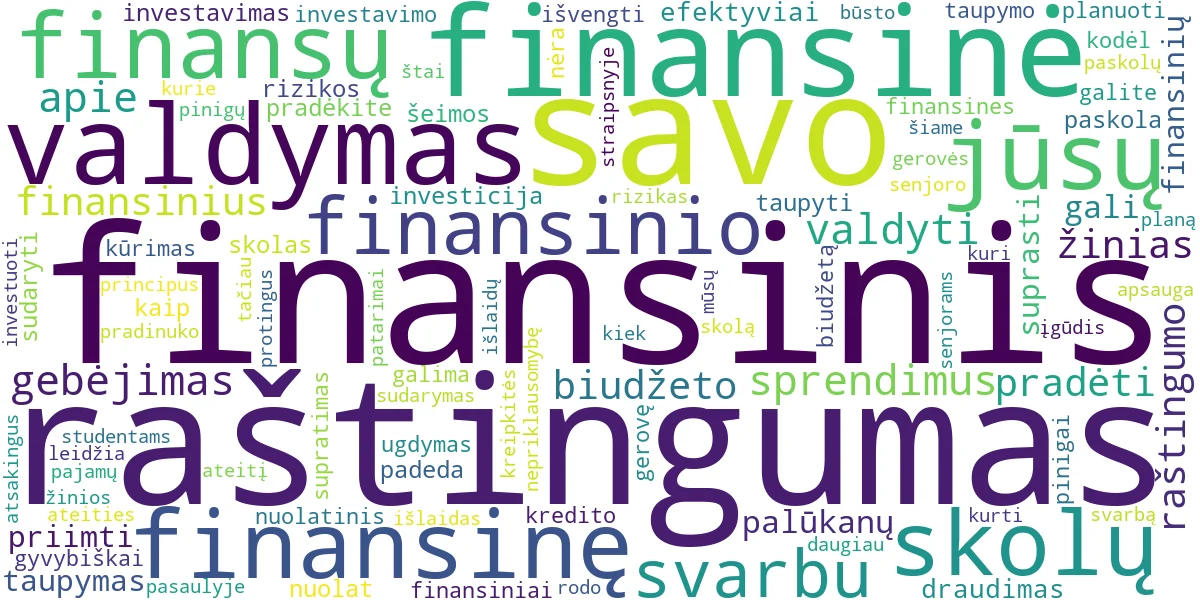 Word cloud for article: Finansinis Raštingumas: Kodėl Svarbu Ir Kaip Jį Ugdyti?