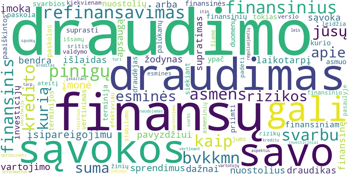 Word cloud for article: Finansų ir Draudimo Žodynas: Esminės Sąvokos Paaiškintos