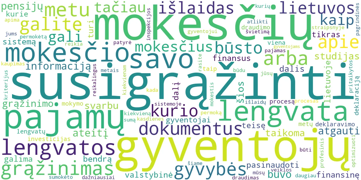 Word cloud for article: GPM Grąžinimas ir Lengvatos: Kaip Susigrąžinti Mokesčius?