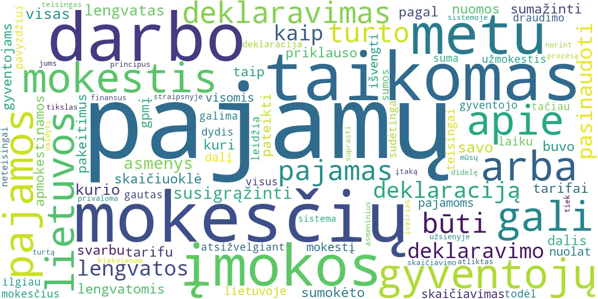Word cloud for article: GPM: Gyventojų Pajamų Mokestis – Skaičiavimas ir Lengvatos