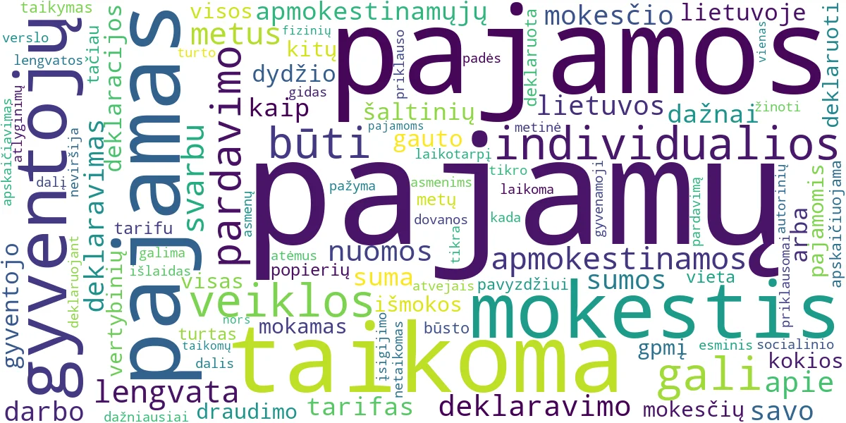 Word cloud for article: GPM: Visos Pajamos, Apskaičiavimas ir Deklaravimas