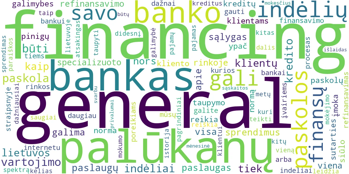 Word cloud for article: General Financing (GF): Paskolos ir Indėliai Apžvalga