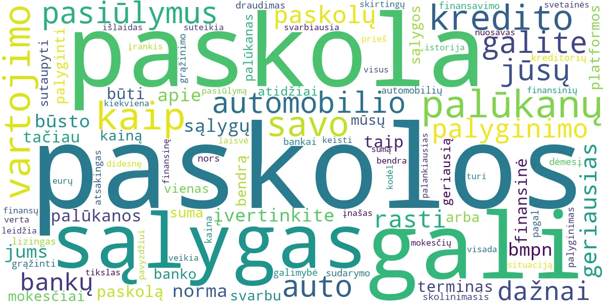 Word cloud for article: Geriausios Paskolos: Būsto, Vartojimo, Auto – Kaip Palyginti?