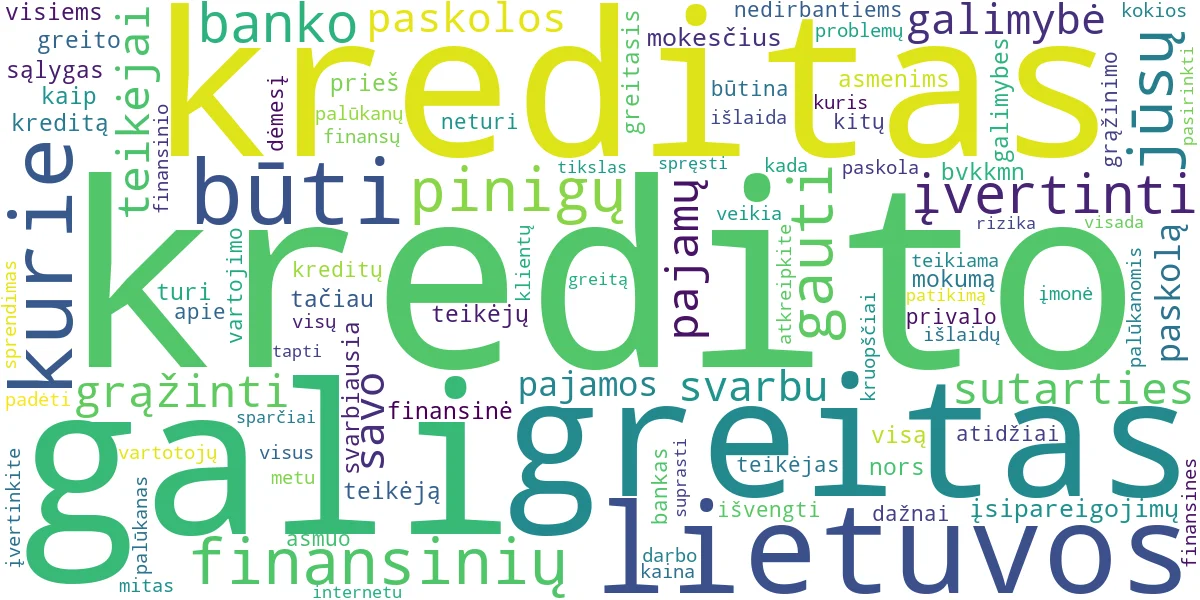 Word cloud for article: Greitas Kreditas: Kada Vertingas ir Kaip Išsirinkti?