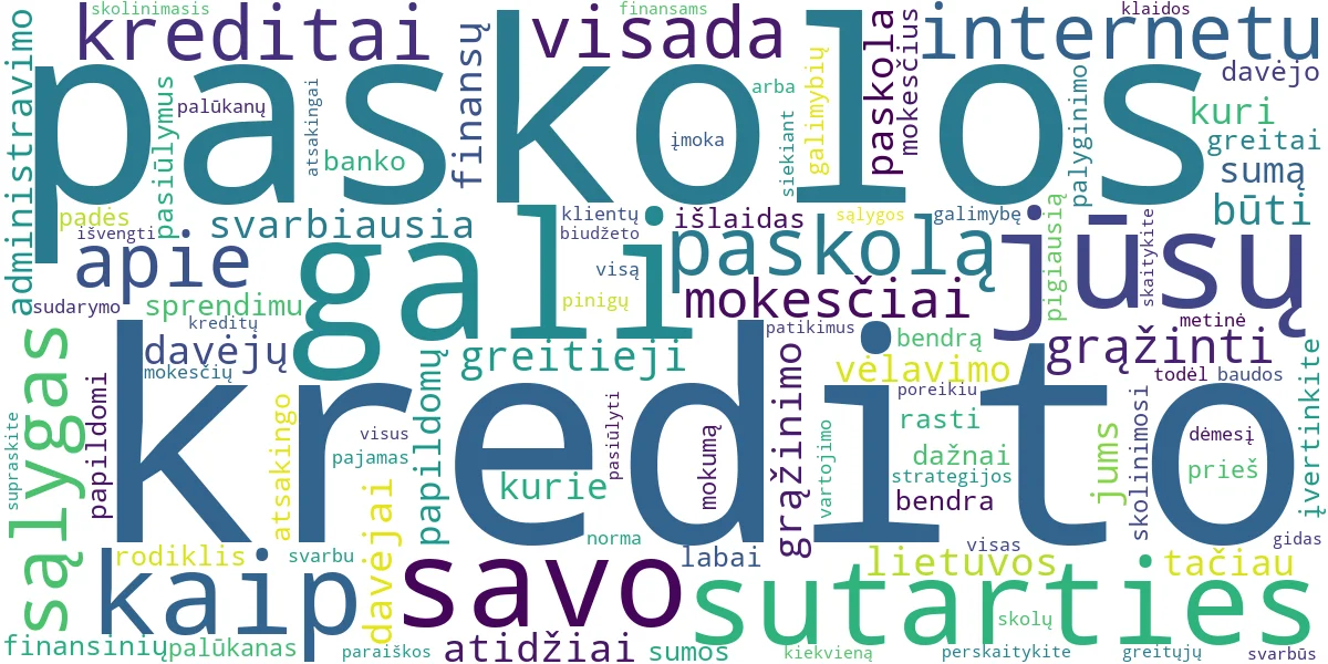 Word cloud for article: Greitieji Kreditai: Gidas Saugiam ir Pigiam Pasirinkimui