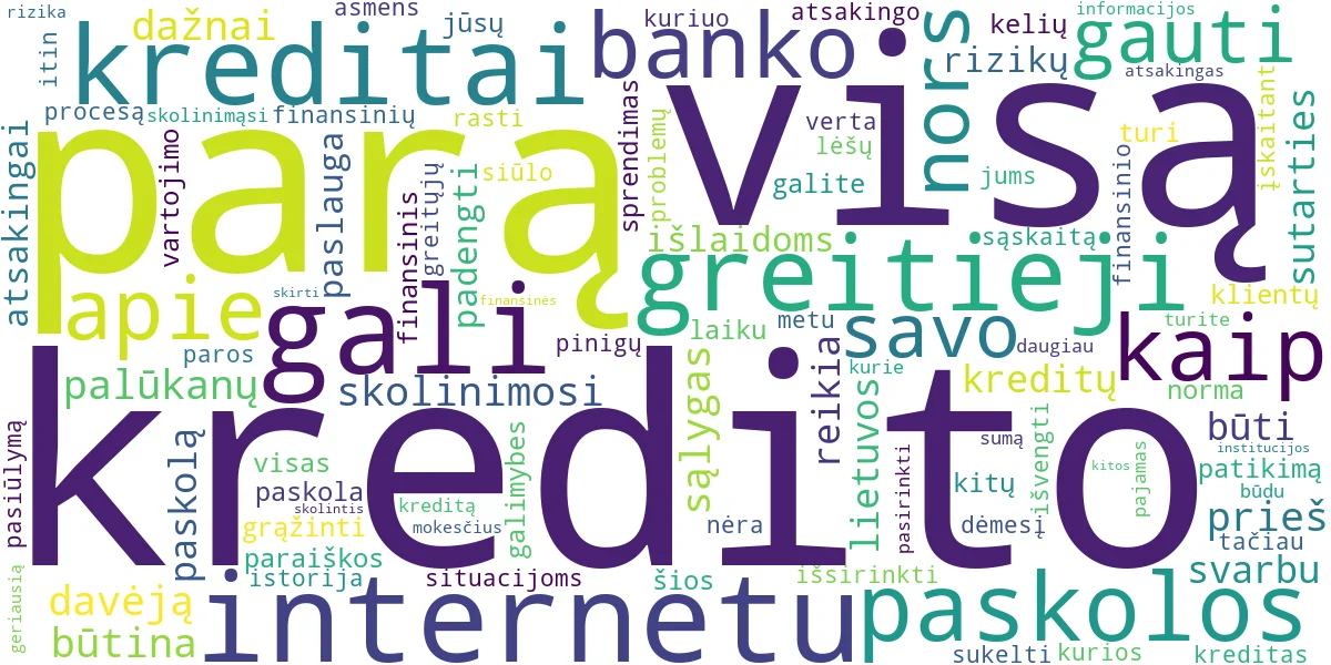 Word cloud for article: Greitieji Kreditai Internetu Visą Parą: Kaip Skolintis?