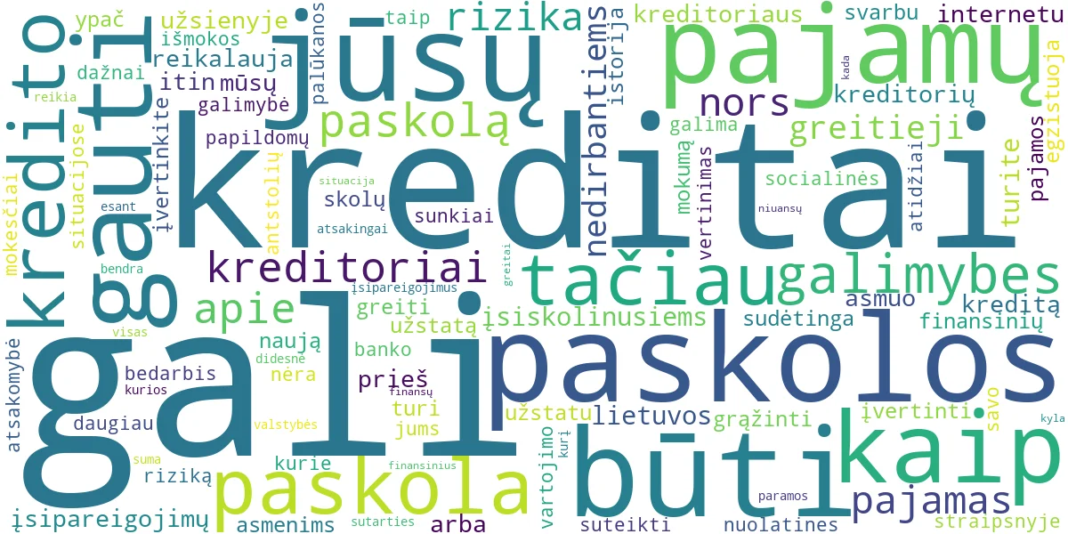 Word cloud for article: Greitieji Kreditai: Sprendimai Nedirbantiems ar Įsiskolinusiems