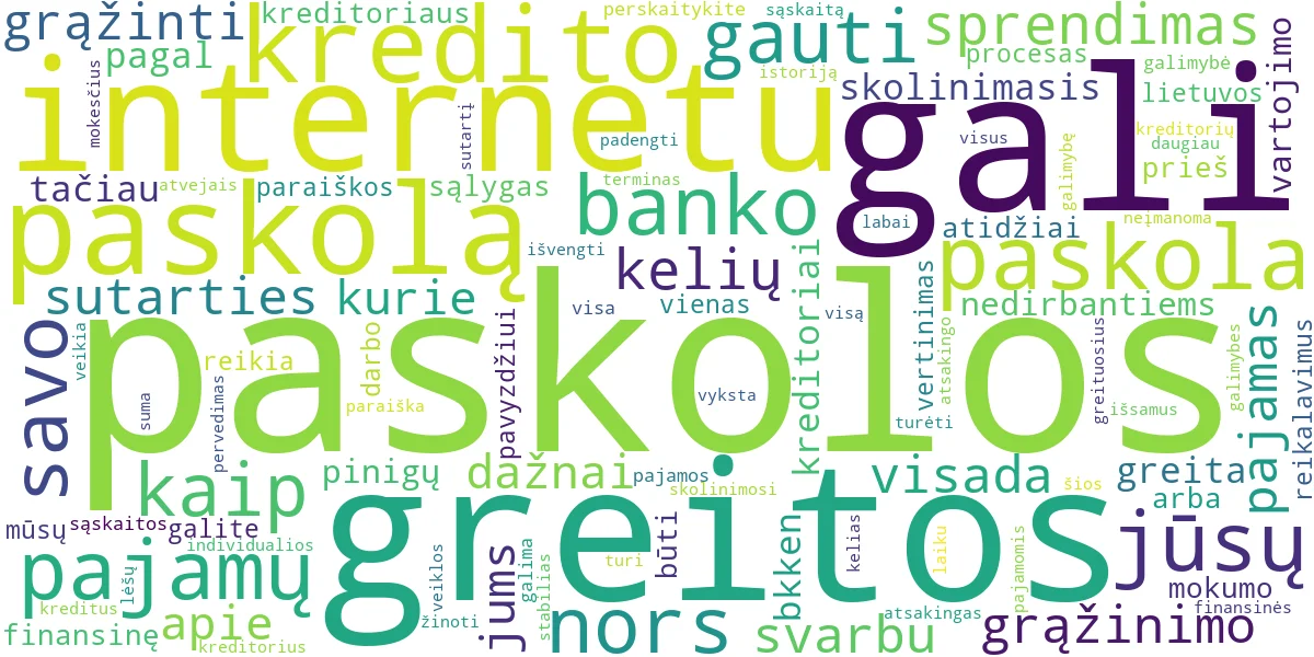 Word cloud for article: Greitos Paskolos Internetu: Gidas (Ir Nedirbantiems)