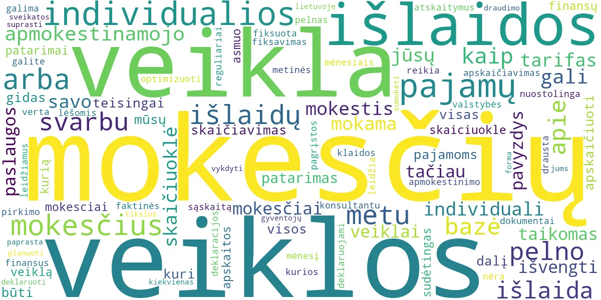 Word cloud for article: IV Mokesčių Skaičiavimas: Praktinis Gidas ir Patarimai