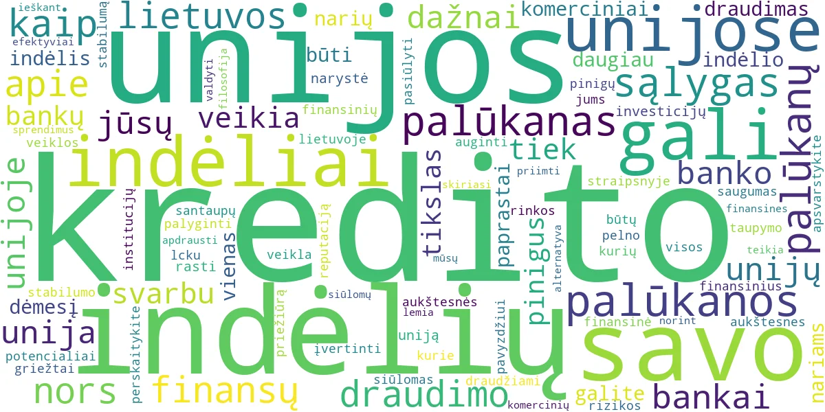 Word cloud for article: Indėliai Kredito Unijose: Palūkanos, Rizika, Draudimas