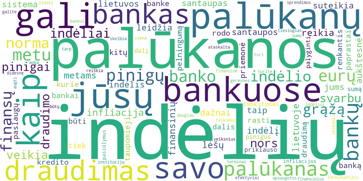 Word cloud for article: Indėlių Draudimas ir Palūkanos Bankuose: Auginkite Santaupas!