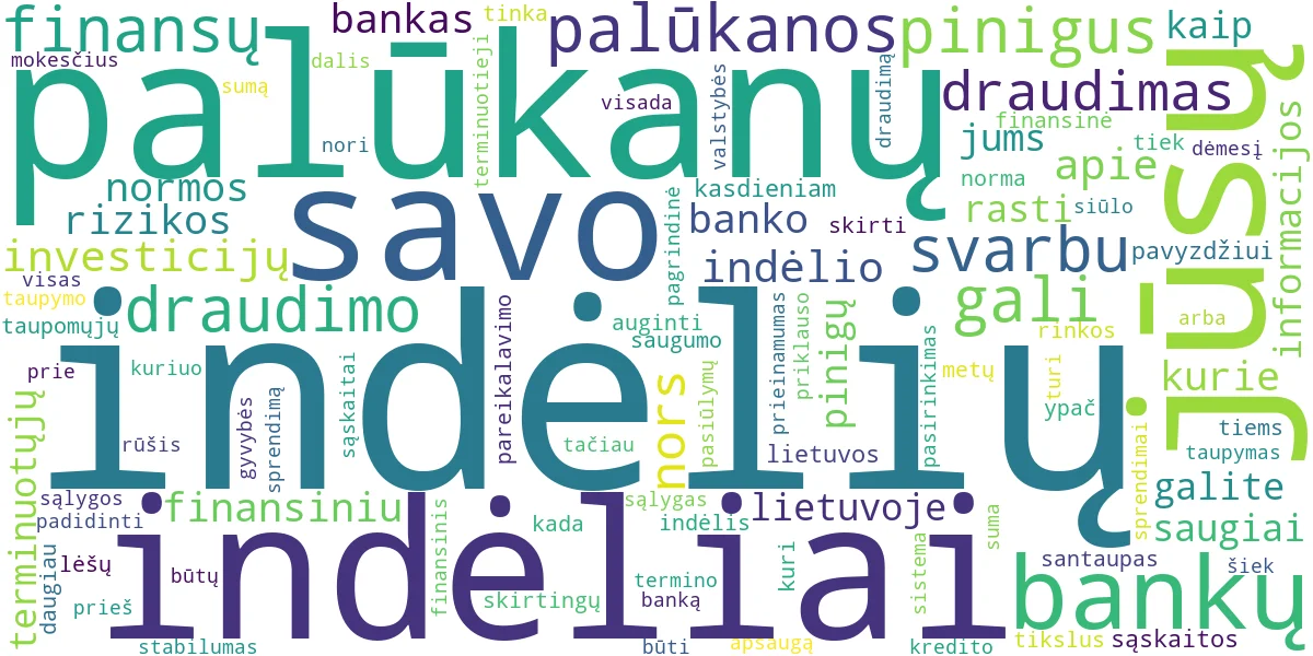 Word cloud for article: Indėlių Rūšys Lietuvoje: Kur Saugiai Auginti Pinigus?