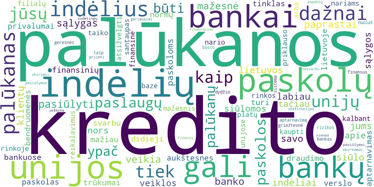 Word cloud for article: Indėlių ir Paskolų Palūkanos: Bankų ir Unijų Palyginimas