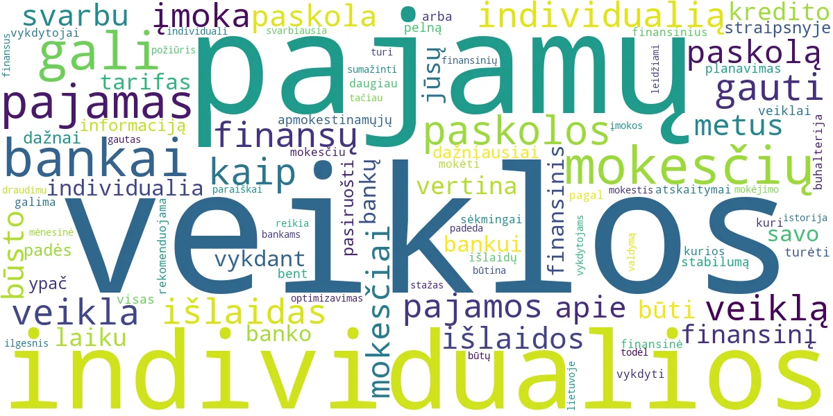 Word cloud for article: Individuali Veikla: Paskolos ir Mokesčiai – Svarbiausia Info