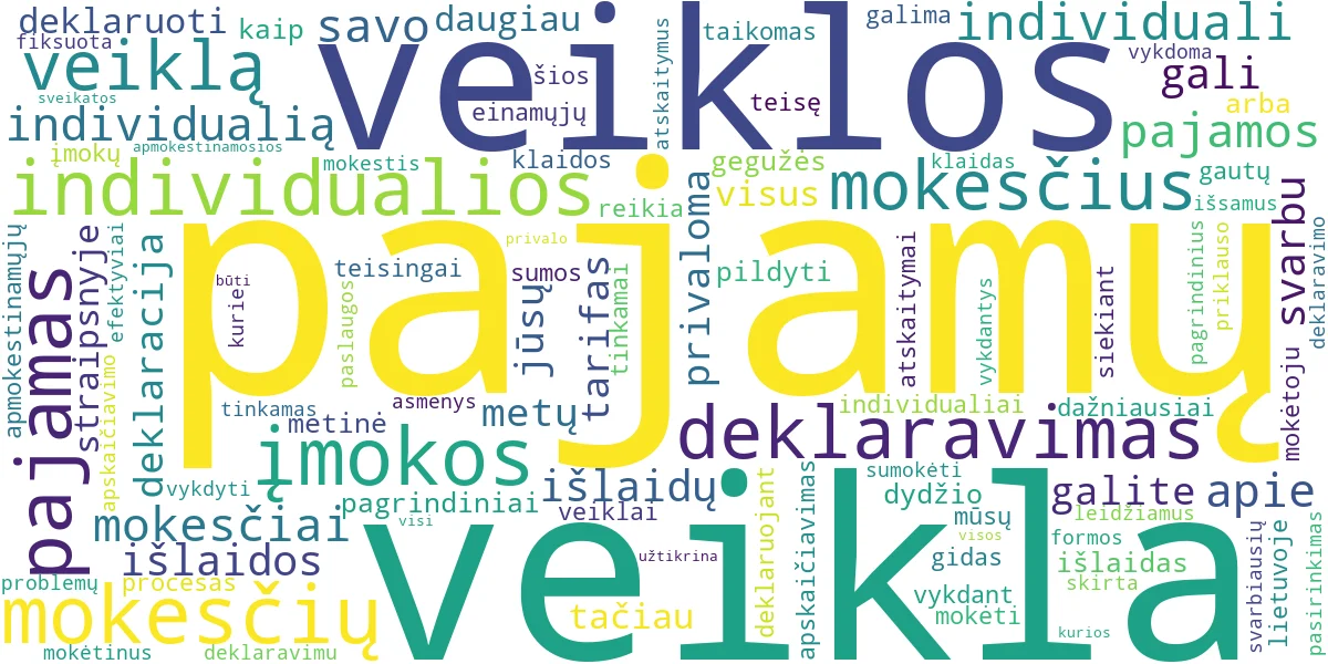 Word cloud for article: Individualios Veiklos Deklaravimas: Pajamos ir Mokesčiai