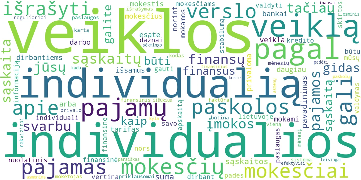 Word cloud for article: Individualios Veiklos Finansai: Paskolos, Mokesčiai ir Gidas