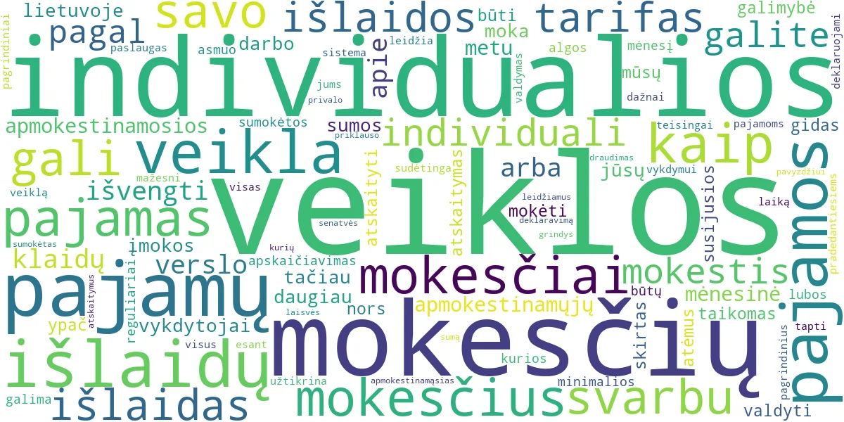 Word cloud for article: Individualios Veiklos Mokesčiai: Gidas Pradedantiesiems