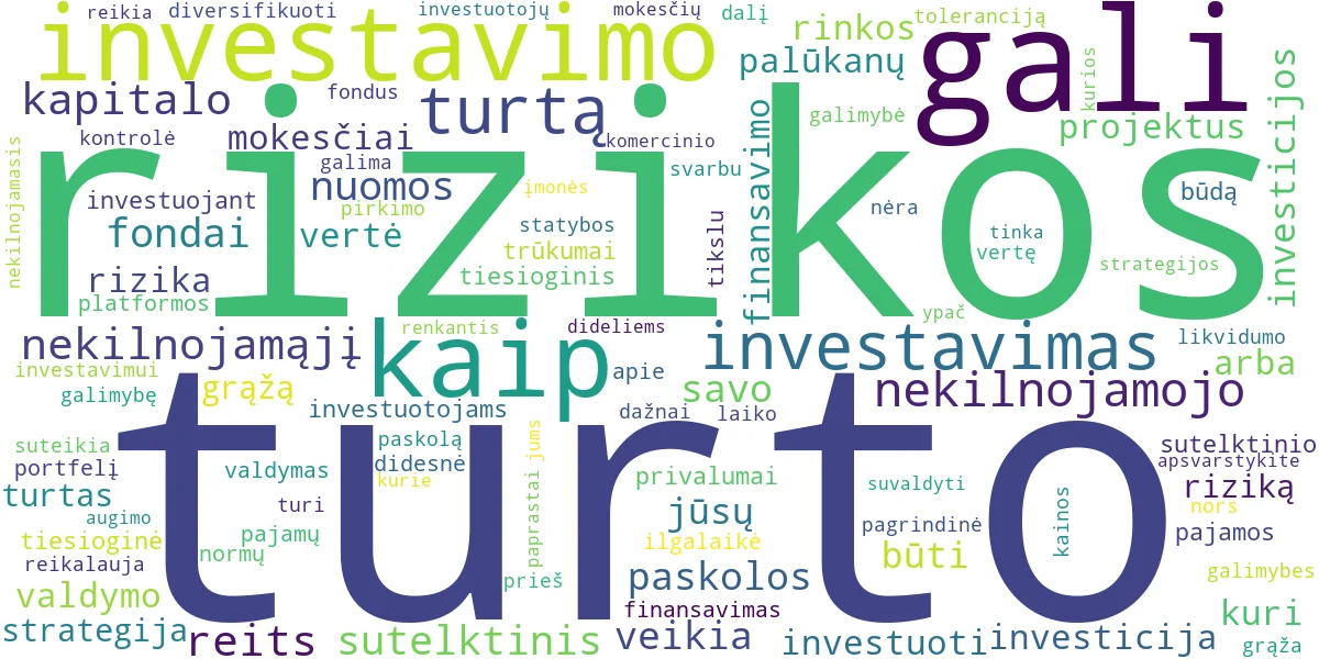 Word cloud for article: Investavimas Į NT: Geriausios Galimybės Nuo Fondų Iki Kito
