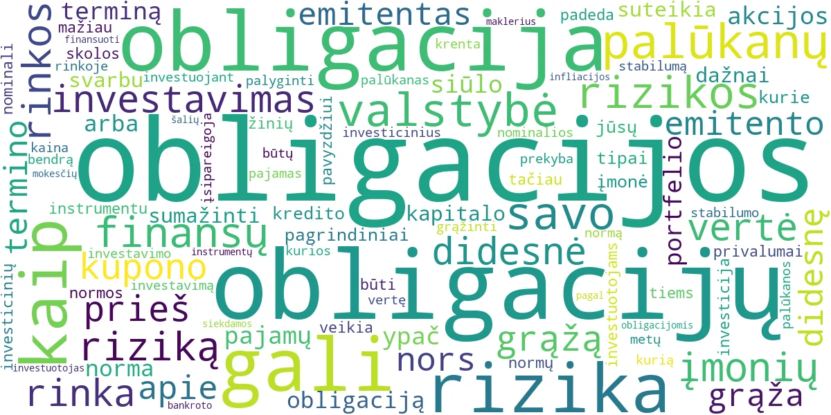 Word cloud for article: Investavimas į Obligacijas: Viskas, Ką Turite Žinoti