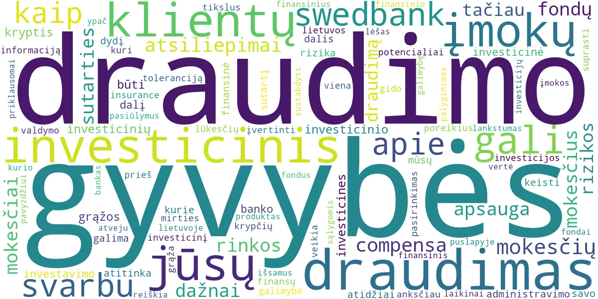 Word cloud for article: Investicinis Gyvybės Draudimas: Palyginimas ir Atsiliepimai