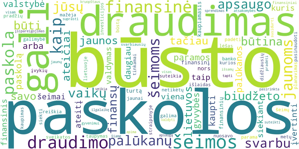 Word cloud for article: Jaunoms Šeimoms: Būsto Paskolos, Draudimas ir Finansai