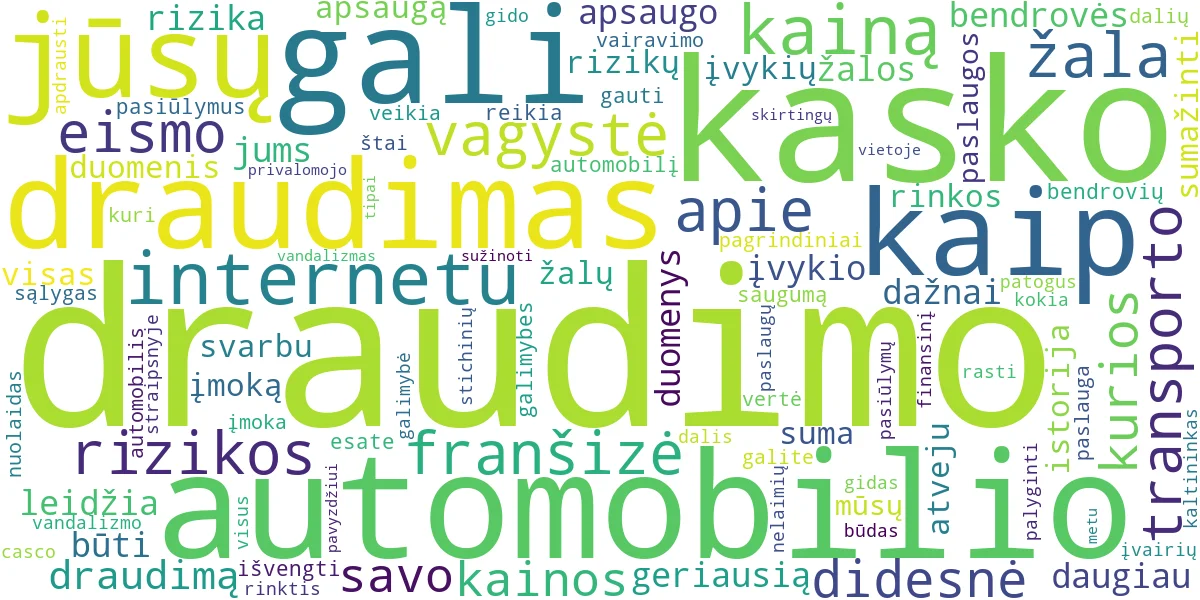 Word cloud for article: KASKO Draudimas Internetu: Kaina, Skaičiuoklė, Patarimai