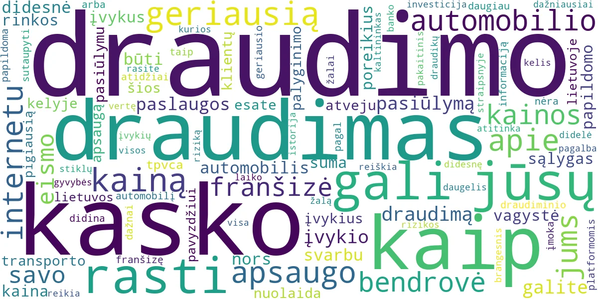 Word cloud for article: KASKO Draudimas: Kaip Rasti Geriausią Kainą Internetu?