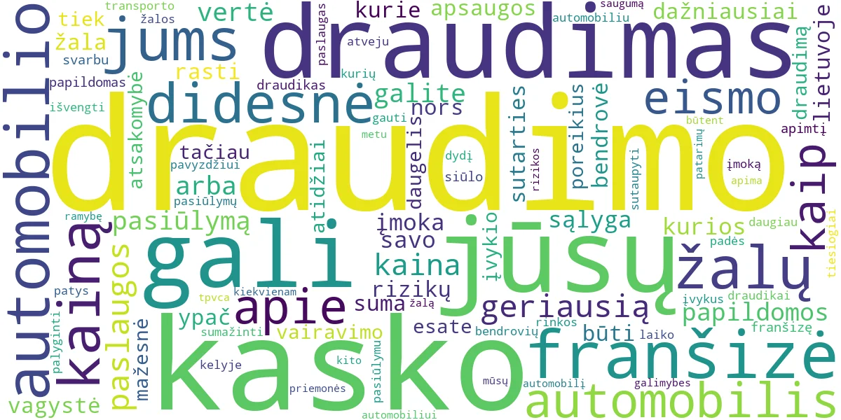 Word cloud for article: KASKO Draudimas: Kaip Rasti Geriausią Pasiūlymą Lietuvoje?
