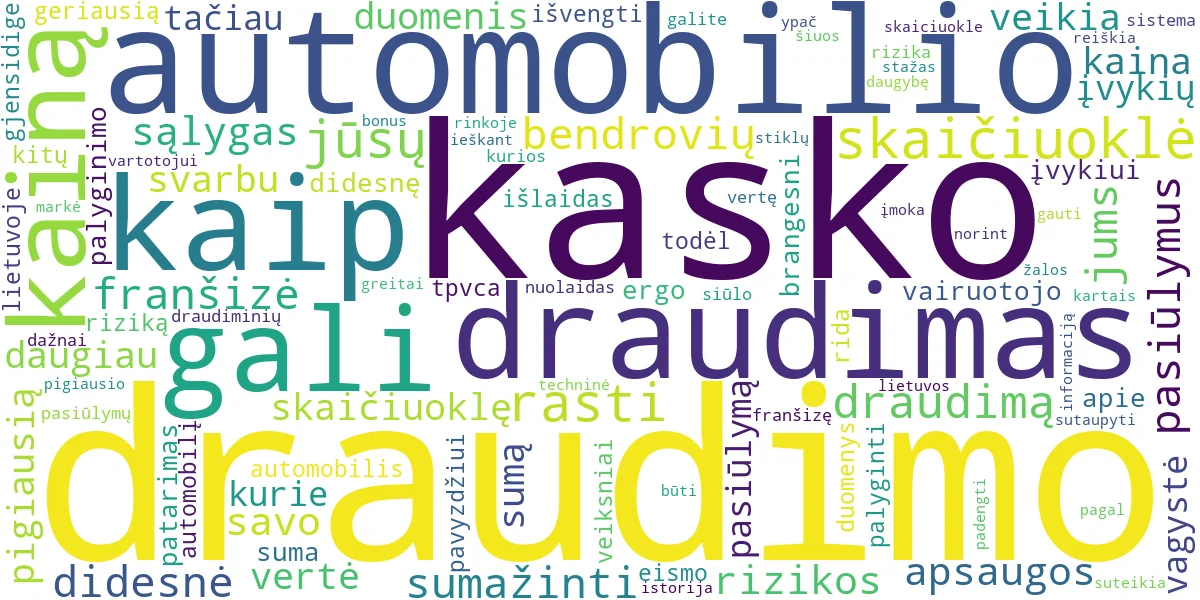 Word cloud for article: KASKO Draudimas: Kaip Rasti Pigiausią Per Skaičiuoklę?