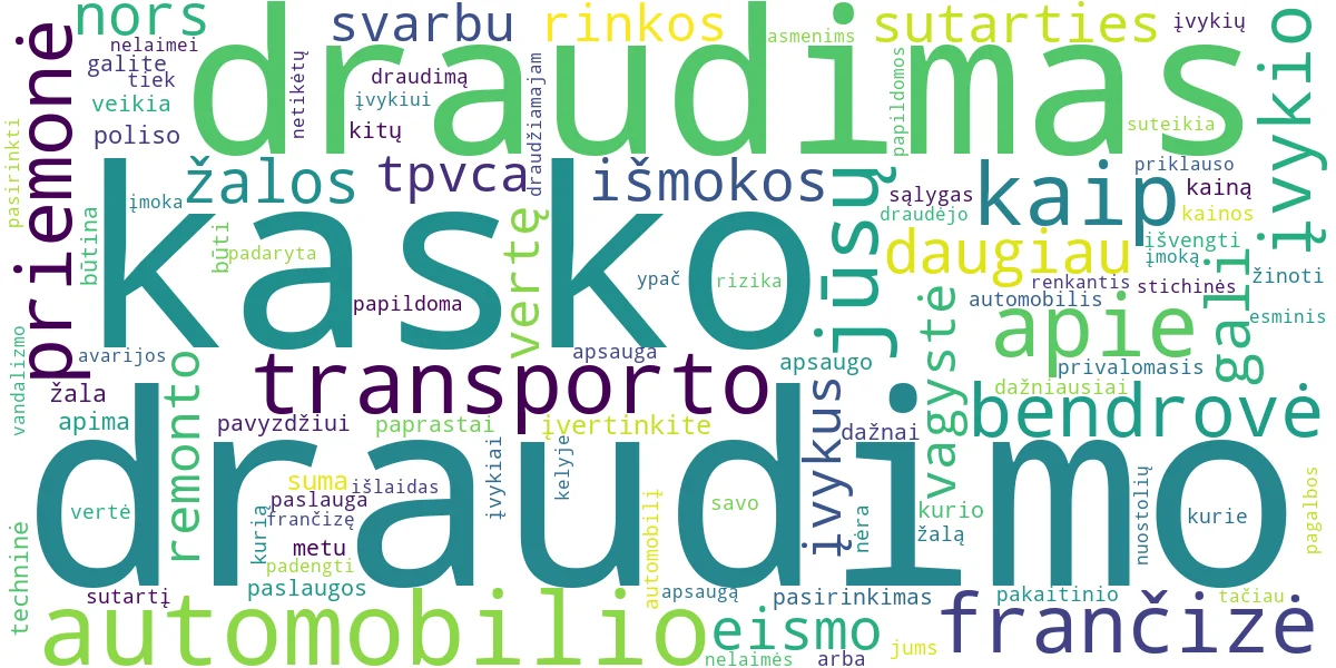 Word cloud for article: KASKO Draudimas: Kaip Veikia ir Kokios Išmokos Priklauso?
